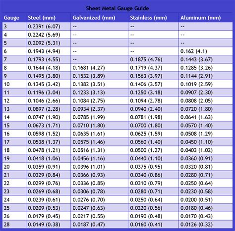 sheet metal measuring gauge|metal gauge size chart.